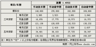 汽車按揭分期利息多少