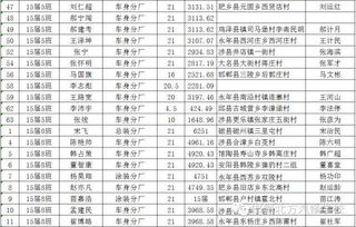 學維修汽車月薪多少