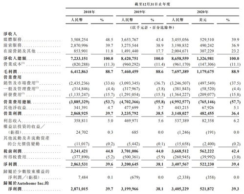 汽車媒體公司工資多少 汽車媒體公司工資多少