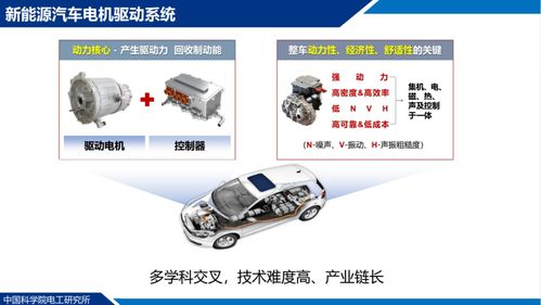 汽車助燃模塊價格多少