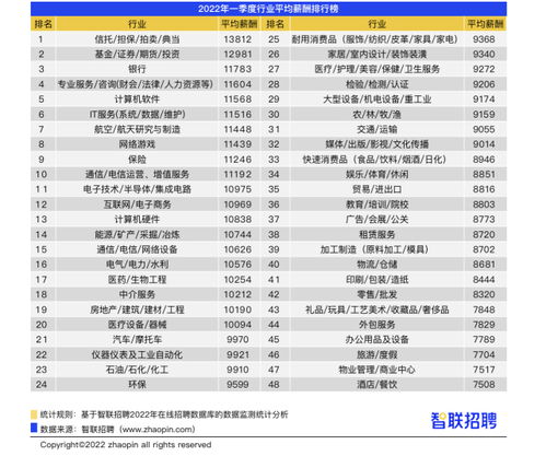 招聘汽車銷售工資多少