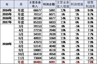 招聘汽車銷售工資多少