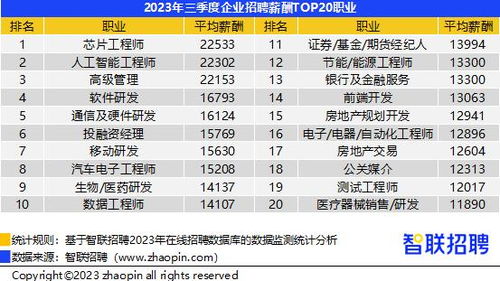 招聘汽車銷售工資多少