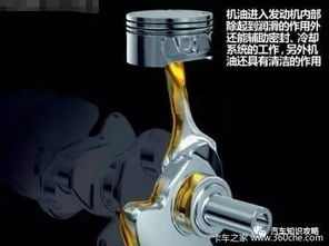 汽車機(jī)油濃度多少合適