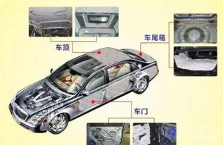 廣漢汽車隔音價格多少