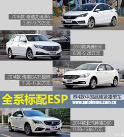 博世汽車專利有多少