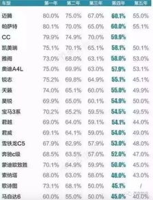 汽車(chē)折舊算到每年多少