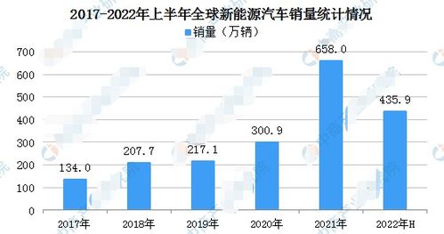 汽車媒體入行費用多少
