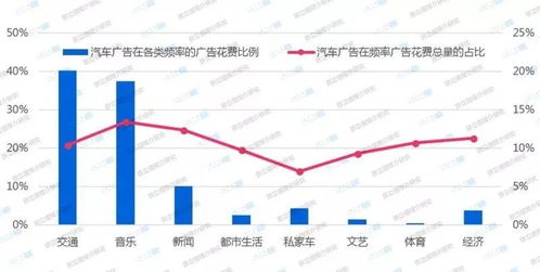 汽車媒體入行費用多少