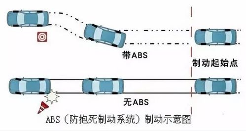 汽車剎車線程多少合適 汽車剎車線程多少合適