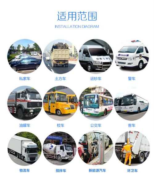 360汽車監(jiān)控價(jià)格多少