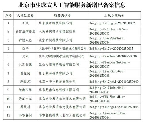 汽車升高多少能備案
