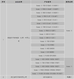 汽車升高多少能備案