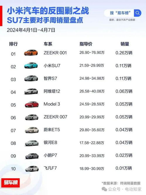 小米汽車日銷量多少