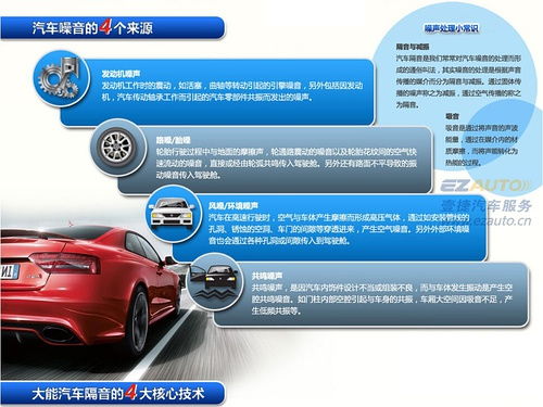 汽車噪音多少可以接受