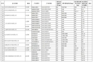 汽車稅務(wù)多少時間 汽車稅務(wù)多少時間