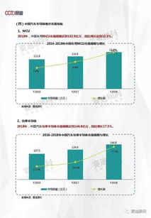 汽車重寫數(shù)據(jù)收費多少 汽車重寫數(shù)據(jù)收費多少