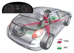 汽車擺件氣壓是多少