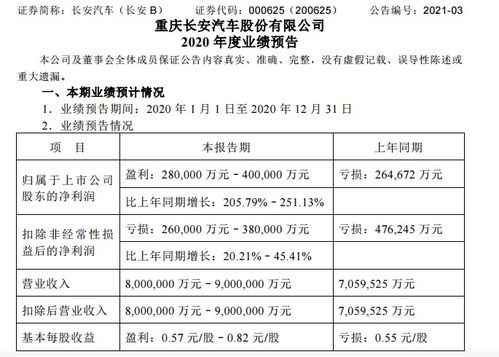 長安汽車的代碼多少