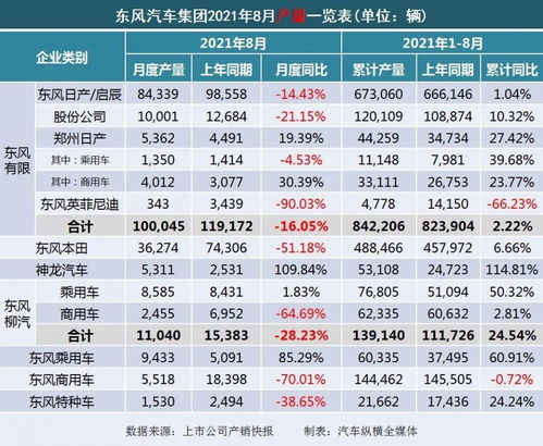 長安汽車的代碼多少