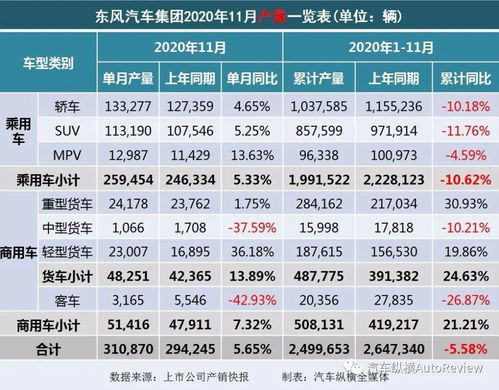 長安汽車的代碼多少
