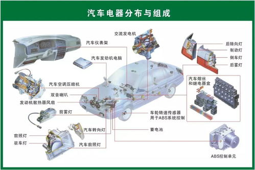 汽車所有配件有多少