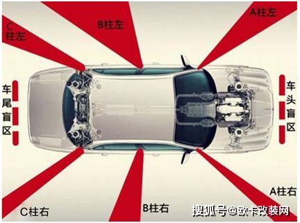 汽車盲區(qū)危險(xiǎn)度多少