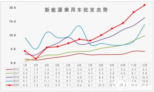 理想汽車戰(zhàn)略薪資多少