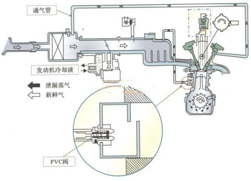 汽車機油多少沖程