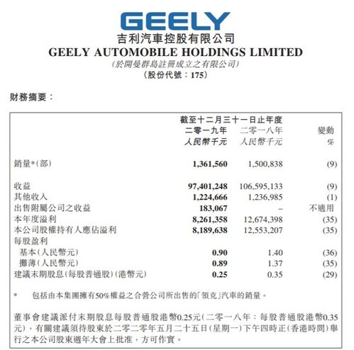 吉利汽車(chē)持有股份多少