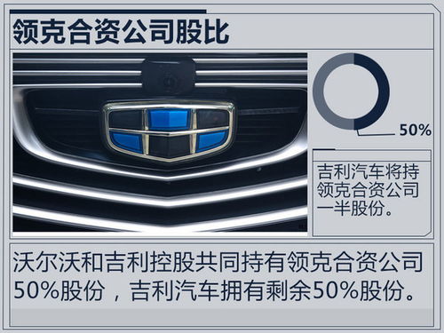 吉利汽車(chē)持有股份多少