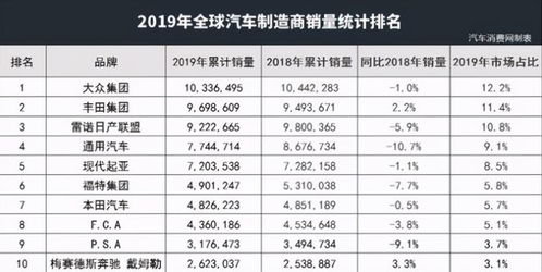 標志汽車總銷量多少