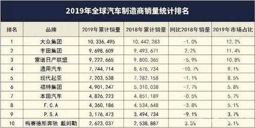 標志汽車總銷量多少