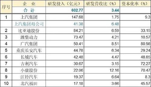 汽車真皮成本大概多少