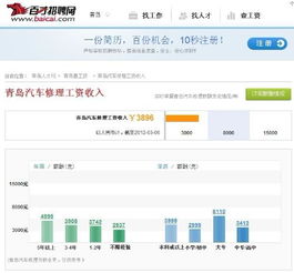 日本維修汽車收入多少