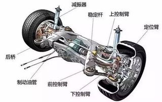 汽車(chē)懸掛多少類(lèi)