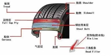 汽車(chē)真空胎壓力多少