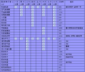 家庭汽車多少公里保養(yǎng) 家庭汽車多少公里保養(yǎng)
