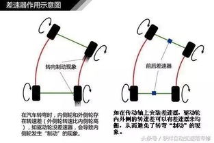 汽車拐彎直徑多少合適 汽車拐彎直徑多少合適