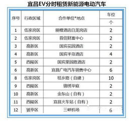 汽車每小時油費多少