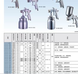 汽車噴槍用多少口徑