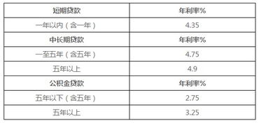 汽車代款利息多少