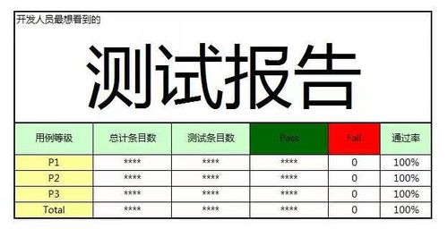 汽車(chē)軟件測(cè)試薪資多少