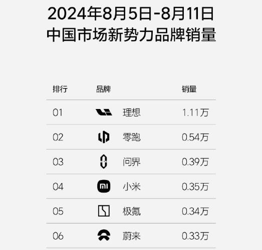 汽車銷售問你預(yù)算多少