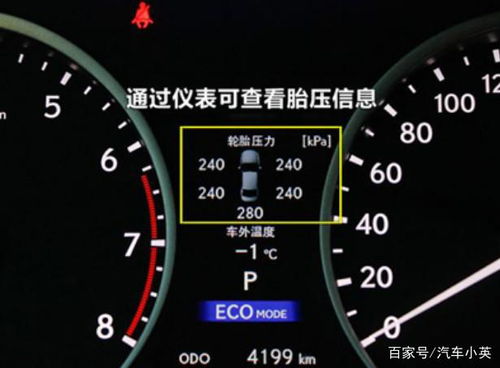 汽車胎壓標(biāo)準(zhǔn)多少