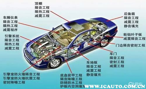 汽車做了隔音加重多少