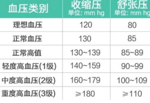 汽車正常耗損電流多少