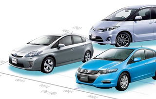 日本汽車生意利潤(rùn)多少