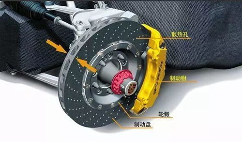 汽車剎車錢要多少