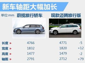 小汽車行多少米